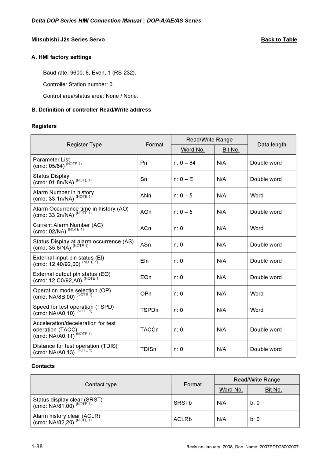 Delta Electronics manual Delta DOP Series HMI Connection ManualDOP-A/AE/AS Series 