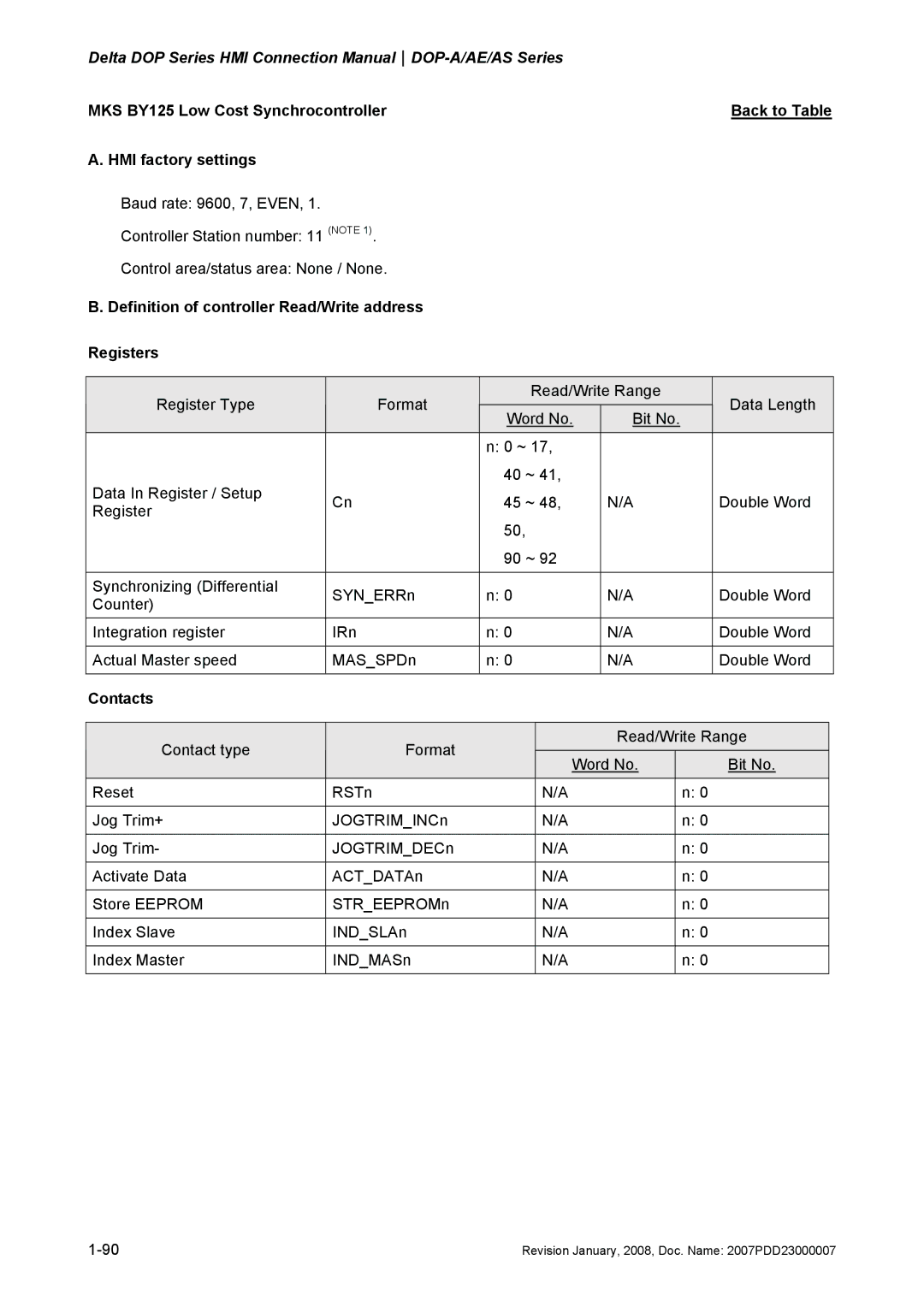 Delta Electronics manual Delta DOP Series HMI Connection ManualDOP-A/AE/AS Series 