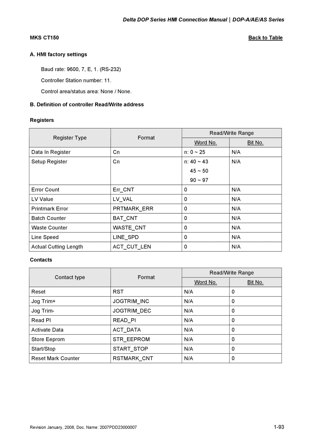 Delta Electronics DOP-A/AE/AS manual MKS CT150 