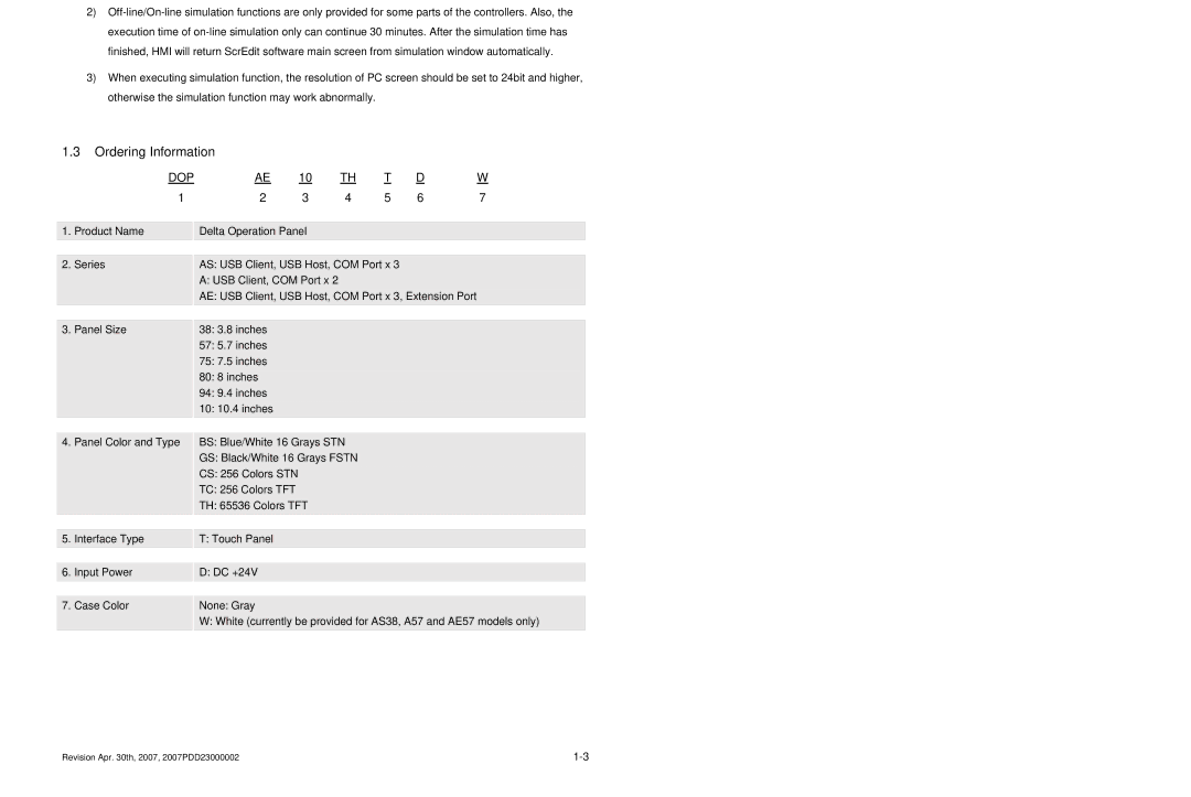 Delta Electronics DOP-AS Series, DOP-AE Series, DOP-A Series manual Ordering Information, Dop 