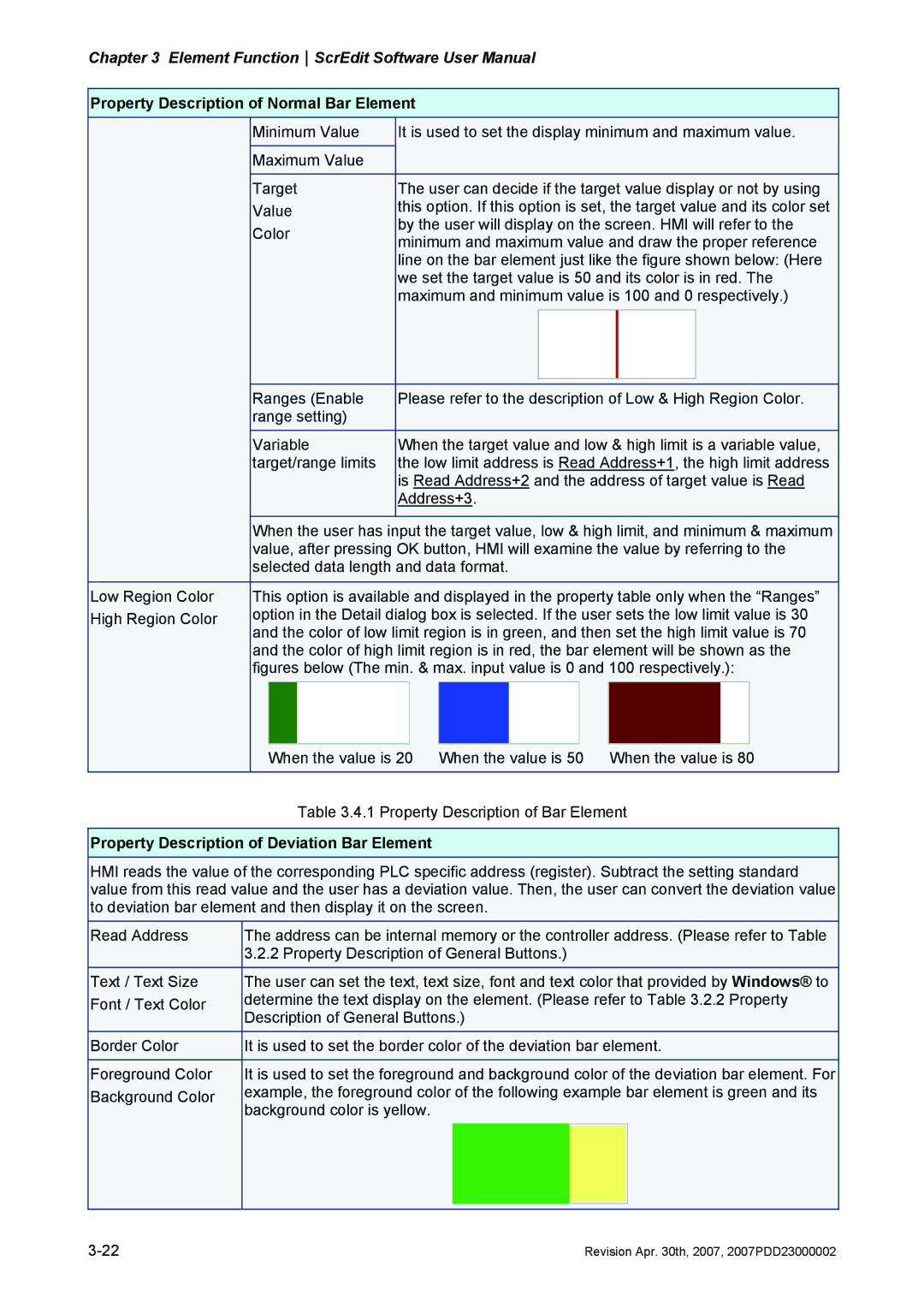 Delta Electronics DOP-AE Series, DOP-AS Series, DOP-A Series manual Property Description of Deviation Bar Element 