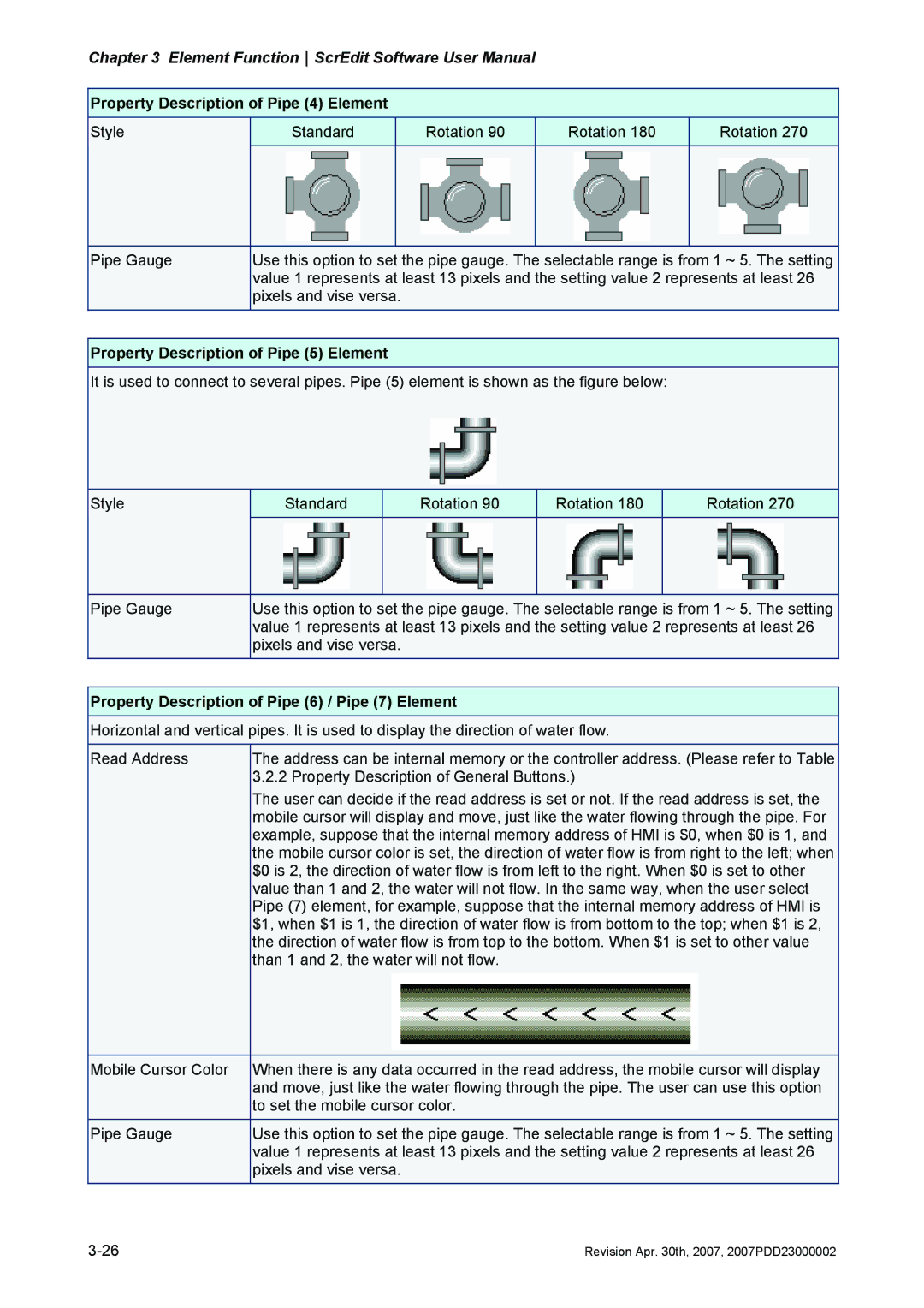 Delta Electronics DOP-AS Series Property Description of Pipe 5 Element, Property Description of Pipe 6 / Pipe 7 Element 