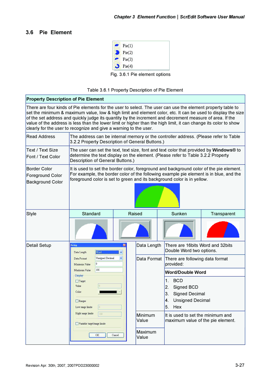 Delta Electronics DOP-A Series, DOP-AE Series, DOP-AS Series manual Property Description of Pie Element 