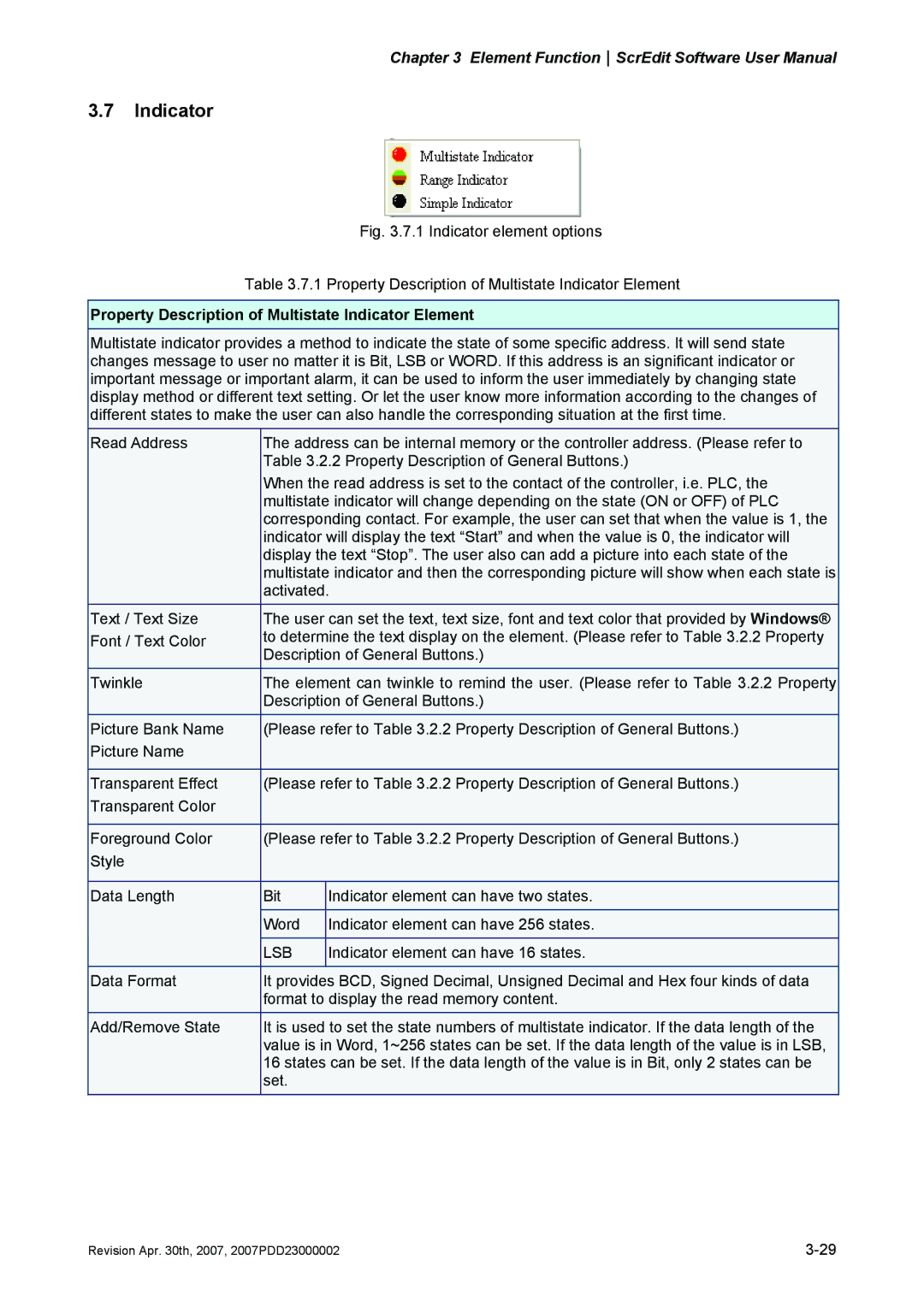 Delta Electronics DOP-AS Series, DOP-AE Series, DOP-A Series manual Property Description of Multistate Indicator Element 