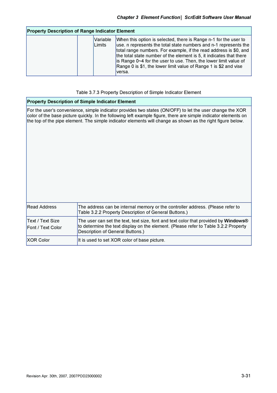 Delta Electronics DOP-AE Series, DOP-AS Series, DOP-A Series manual Property Description of Simple Indicator Element 