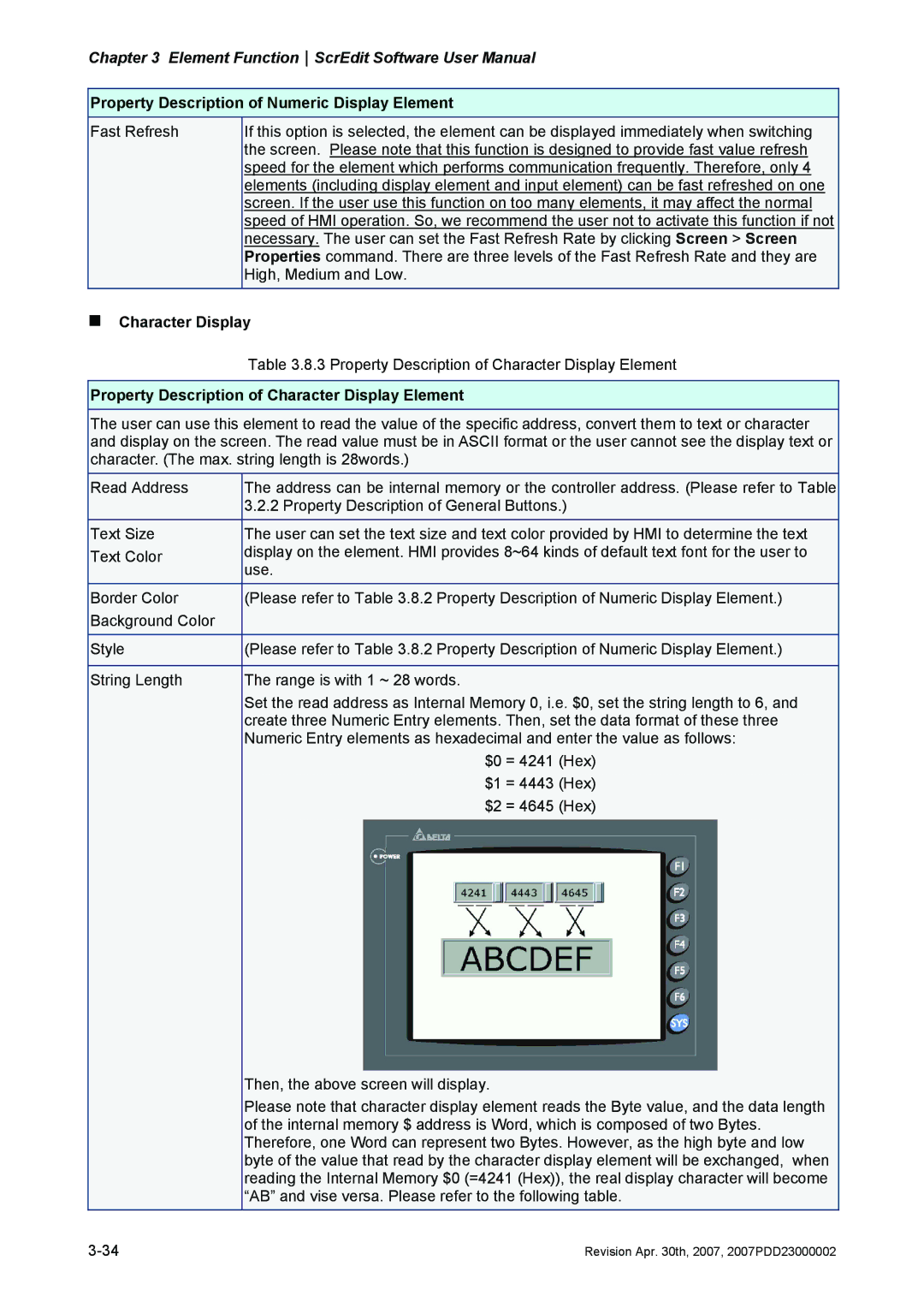 Delta Electronics DOP-AE Series, DOP-AS Series manual „ Character Display, Property Description of Character Display Element 