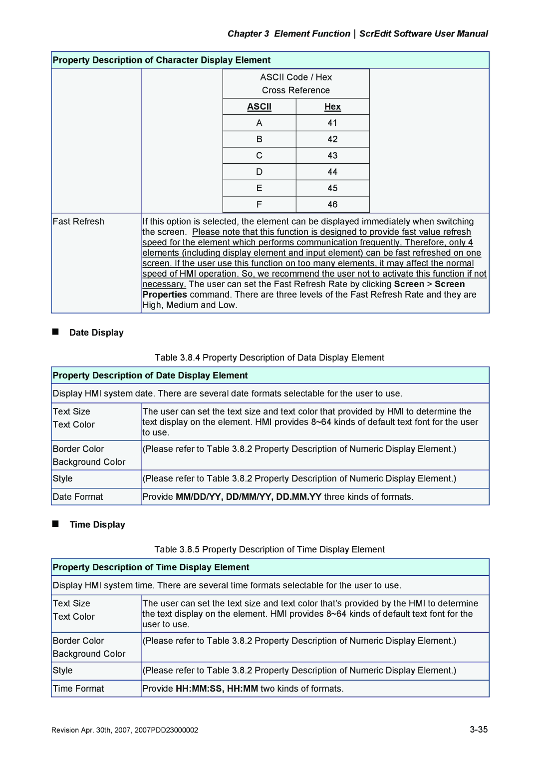 Delta Electronics DOP-AS Series, DOP-AE Series, DOP-A Series manual Ascii 