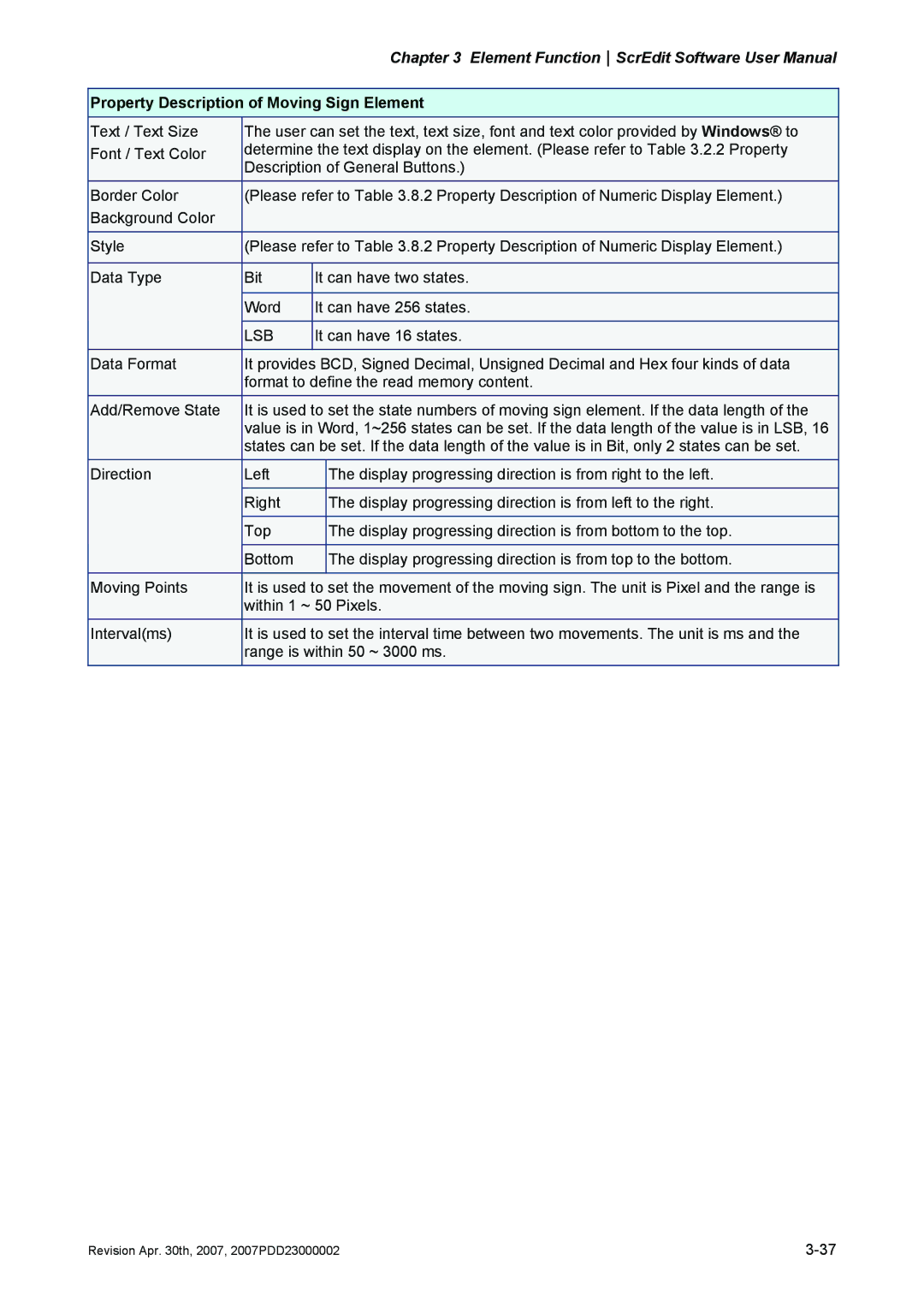 Delta Electronics DOP-AE Series, DOP-AS Series, DOP-A Series manual Property Description of Moving Sign Element 