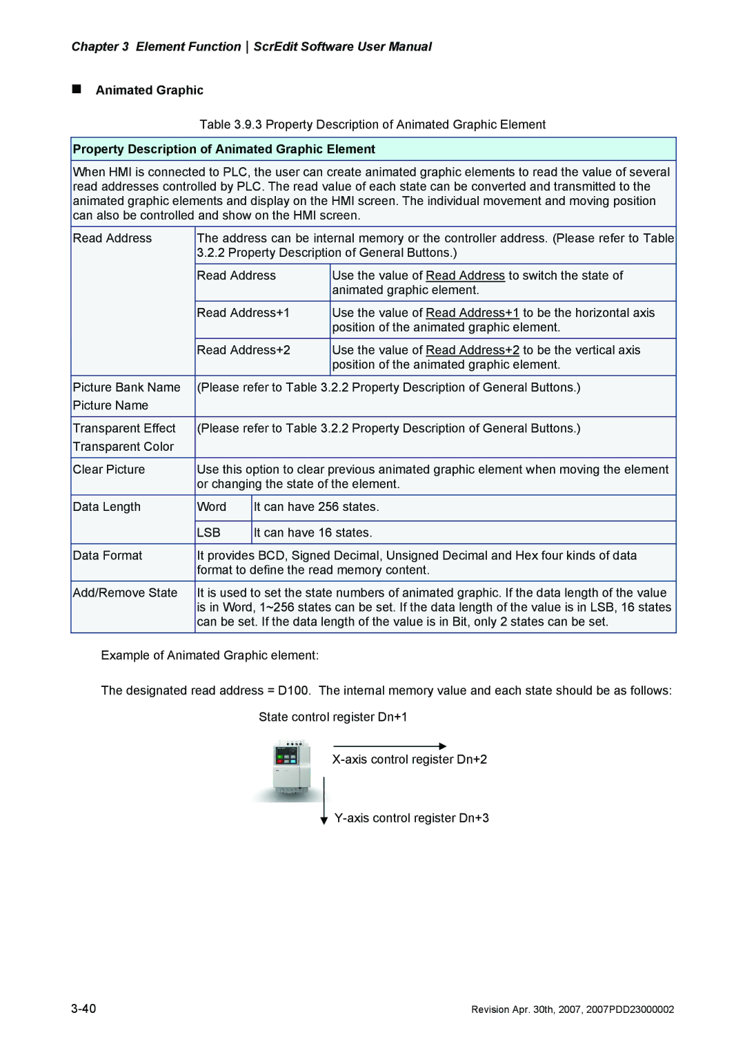 Delta Electronics DOP-AE Series, DOP-AS Series manual „ Animated Graphic, Property Description of Animated Graphic Element 