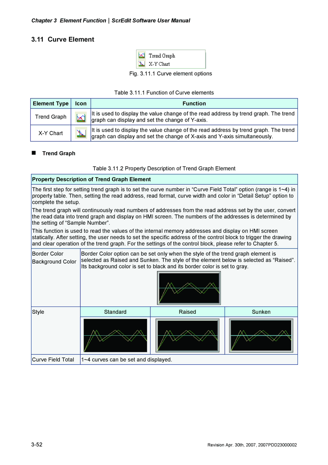 Delta Electronics DOP-AE Series, DOP-AS Series Curve Element, „ Trend Graph, Property Description of Trend Graph Element 