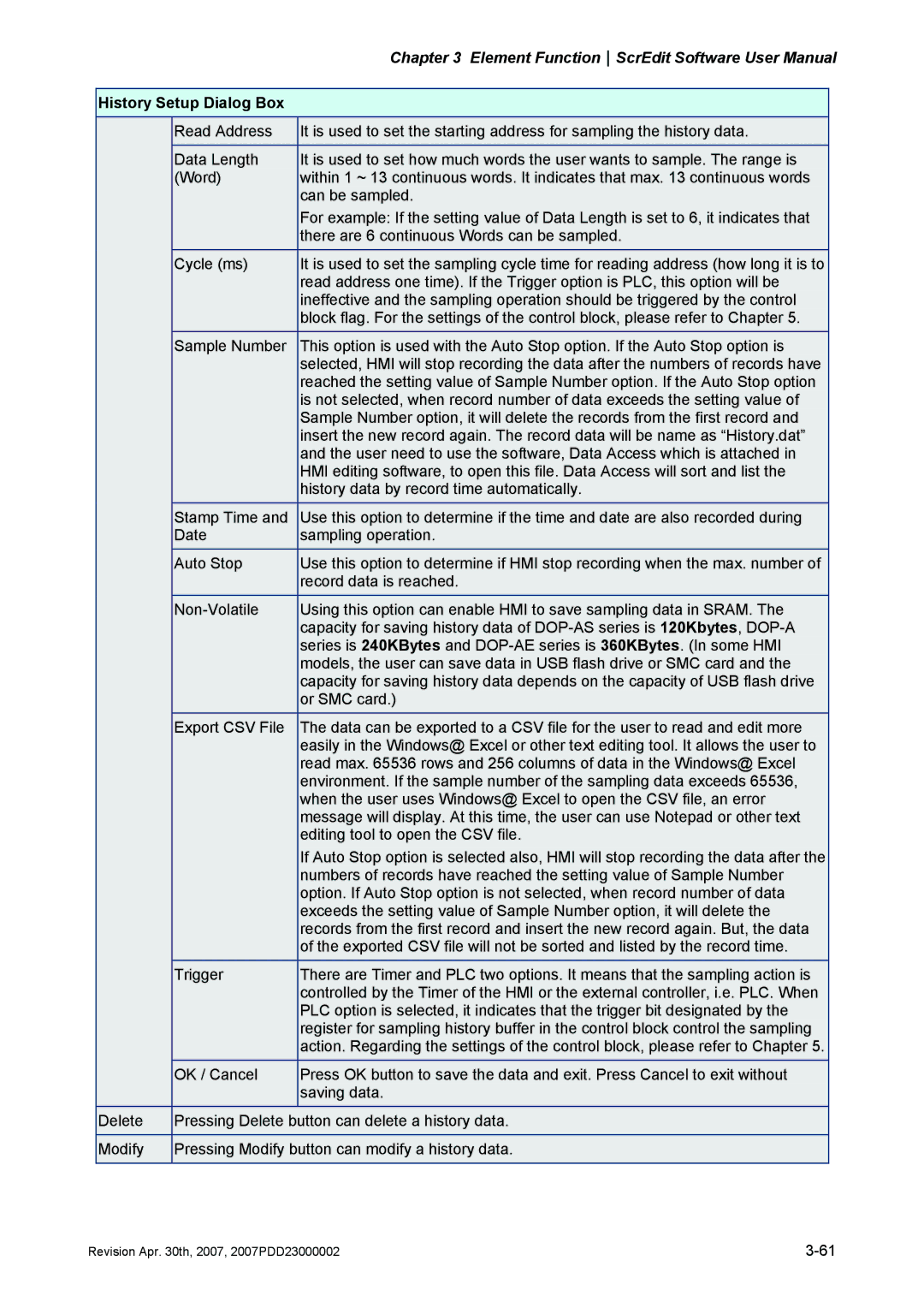 Delta Electronics DOP-AE Series, DOP-AS Series, DOP-A Series manual History Setup Dialog Box 