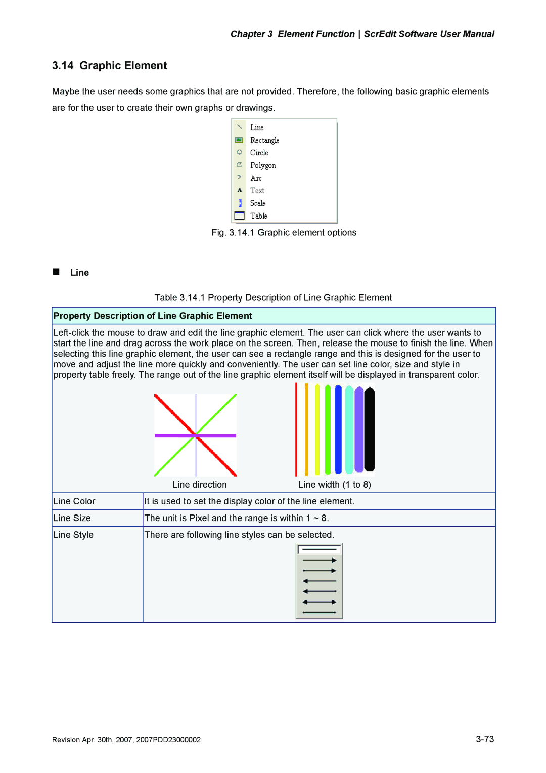 Delta Electronics DOP-AE Series, DOP-AS Series, DOP-A Series manual „ Line, Property Description of Line Graphic Element 