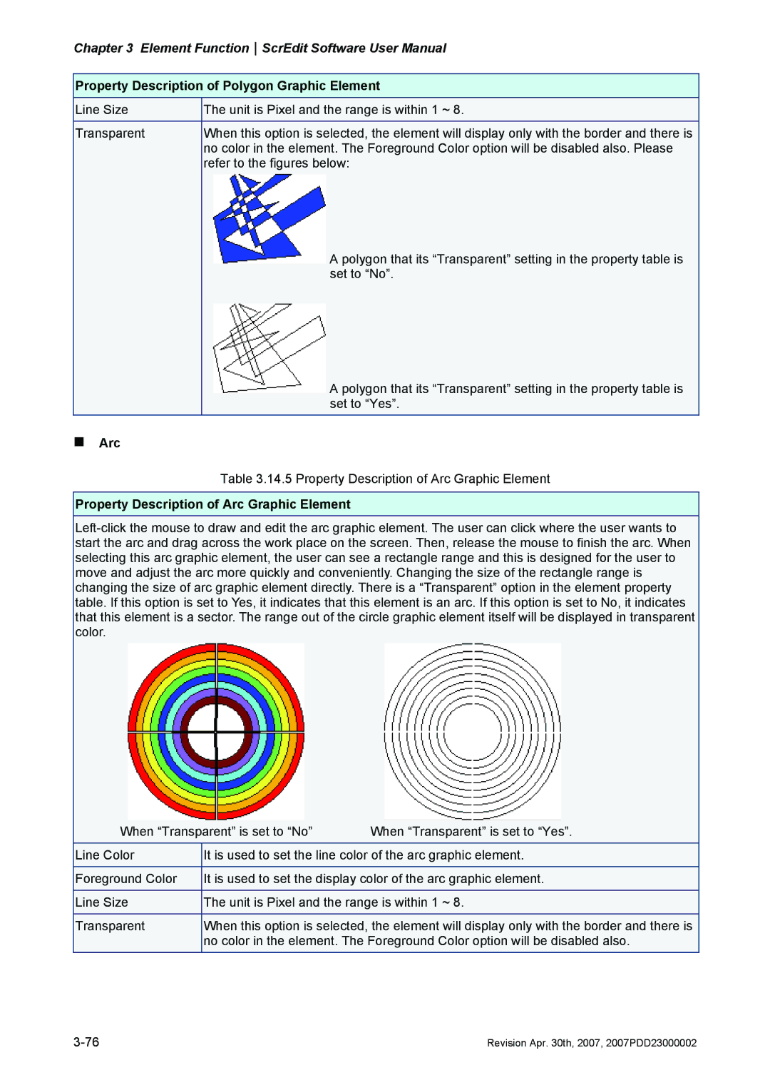 Delta Electronics DOP-AE Series, DOP-AS Series, DOP-A Series manual „ Arc, Property Description of Arc Graphic Element 