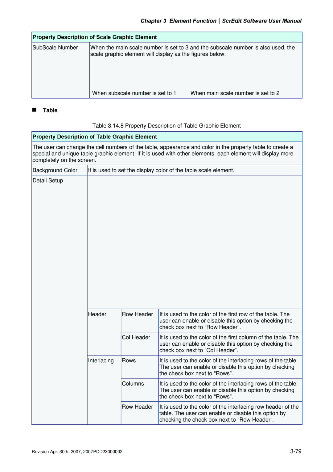 Delta Electronics DOP-AE Series, DOP-AS Series, DOP-A Series manual „ Table, Property Description of Table Graphic Element 