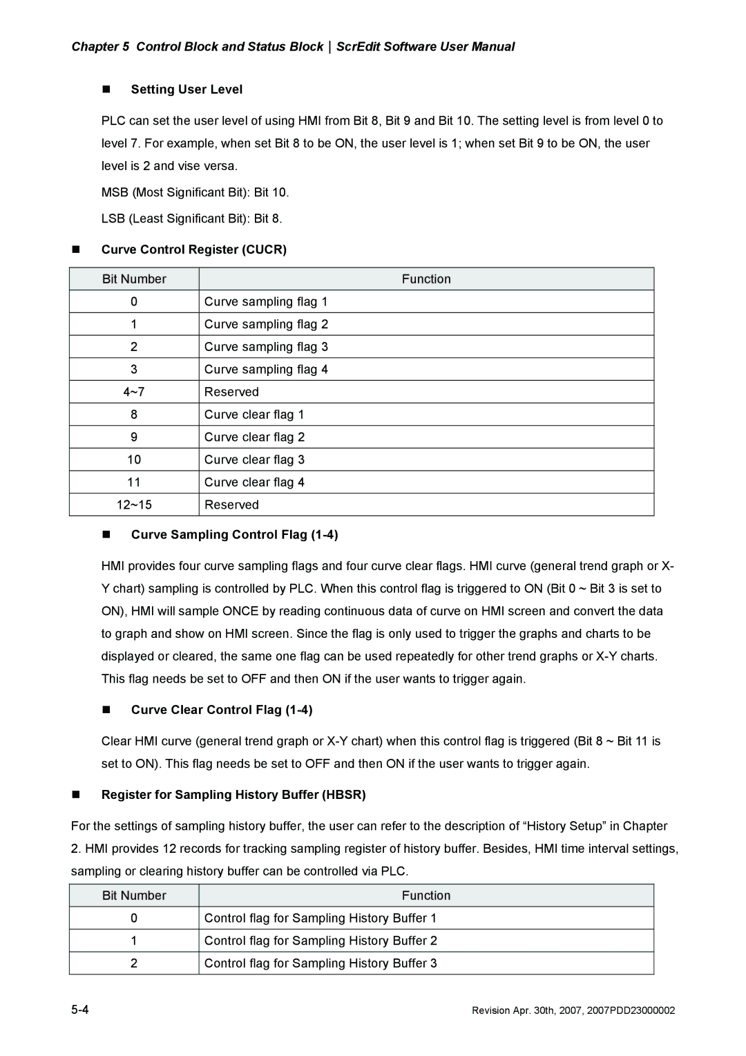 Delta Electronics DOP-AS Series manual „ Setting User Level, „ Curve Control Register Cucr, „ Curve Sampling Control Flag 