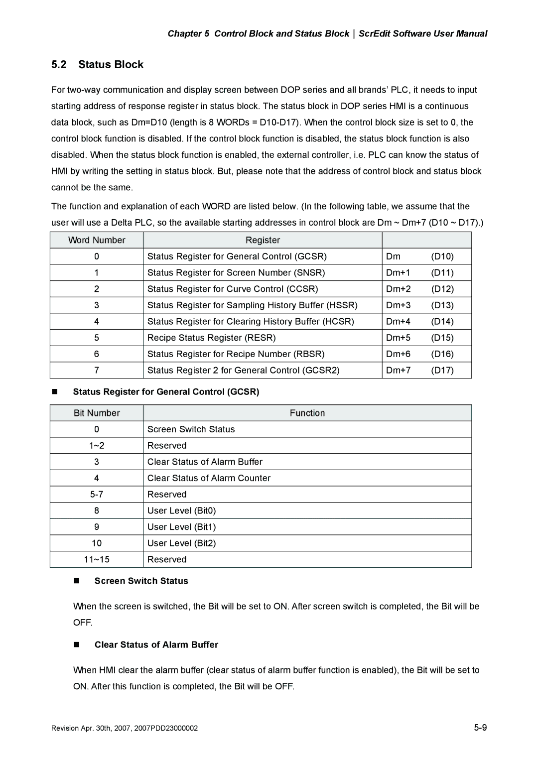 Delta Electronics DOP-AE Series manual Status Block, „ Status Register for General Control Gcsr, „ Screen Switch Status 