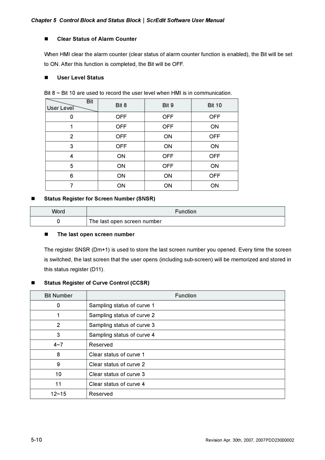 Delta Electronics DOP-AS Series manual „ Clear Status of Alarm Counter, „ User Level Status, „ The last open screen number 