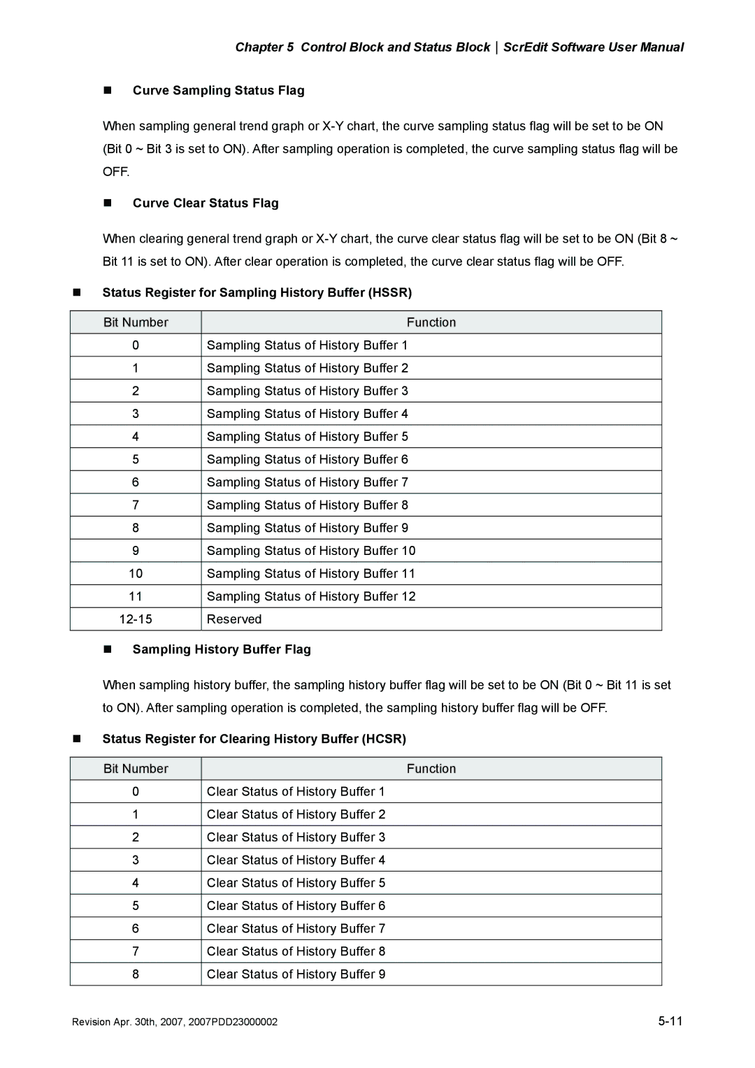 Delta Electronics DOP-A Series „ Curve Sampling Status Flag, „ Curve Clear Status Flag, „ Sampling History Buffer Flag 