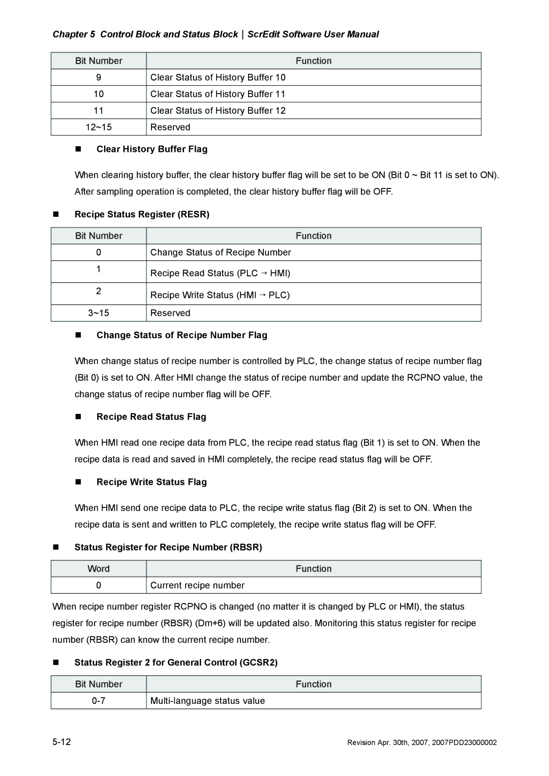 Delta Electronics DOP-AE Series „ Clear History Buffer Flag, „ Recipe Status Register Resr, „ Recipe Read Status Flag 