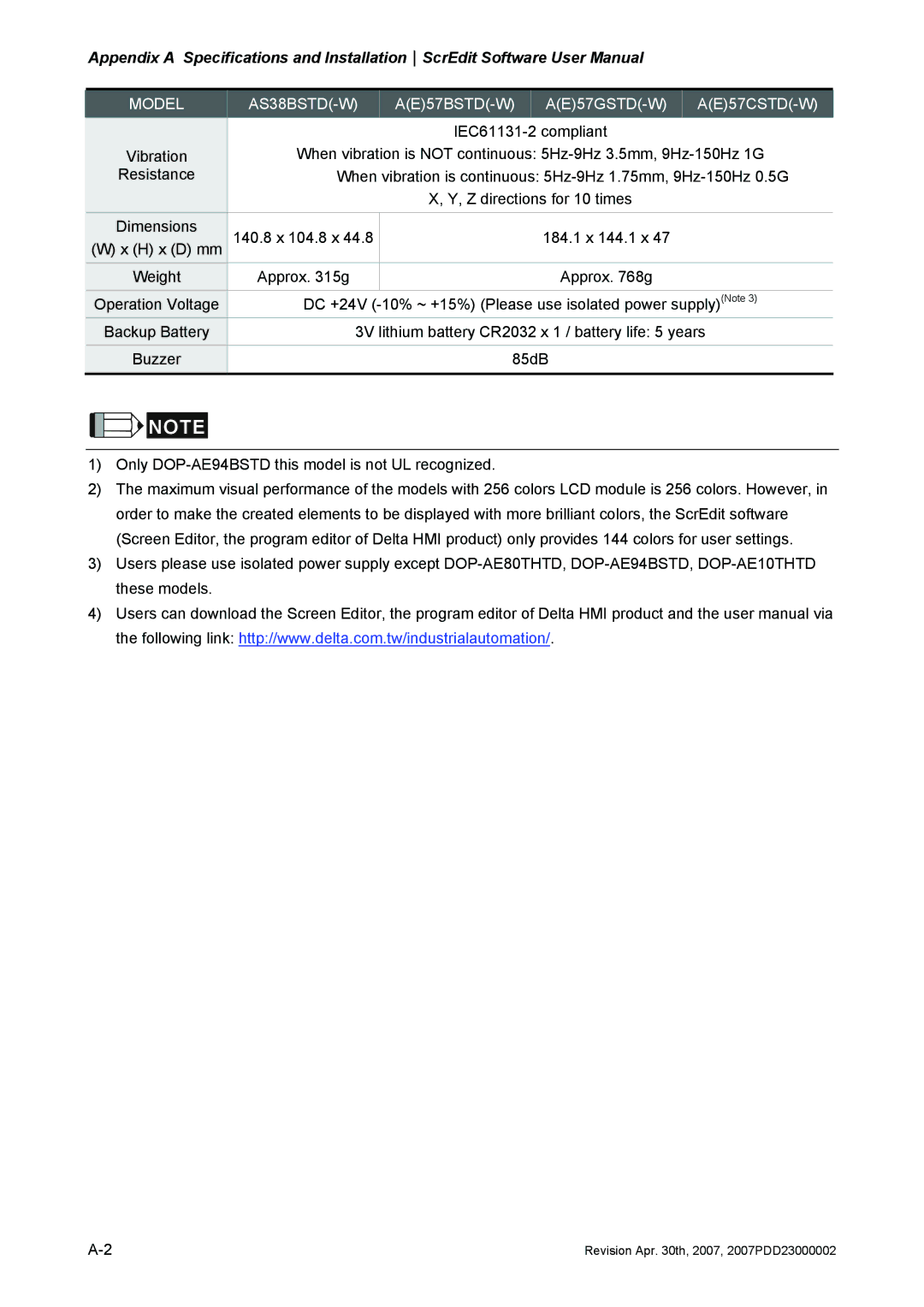 Delta Electronics DOP-AS Series, DOP-AE Series, DOP-A Series manual Model AS38BSTD-W 