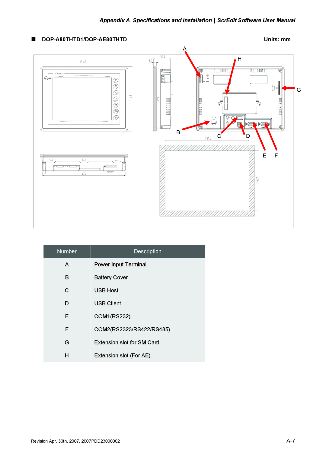 Delta Electronics DOP-AE Series, DOP-AS Series, DOP-A Series manual „ DOP-A80THTD1/DOP-AE80THTD 