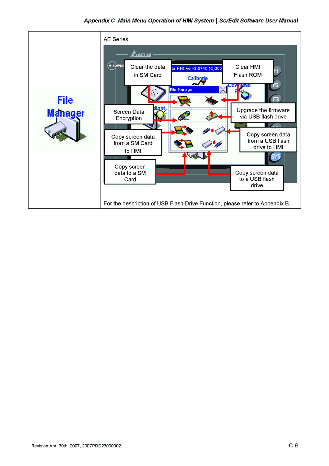 Delta Electronics DOP-AS Series, DOP-AE Series, DOP-A Series manual Revision Apr th, 2007, 2007PDD23000002 