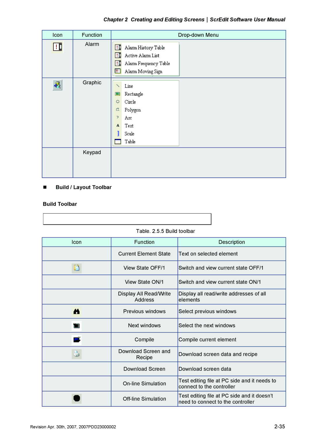 Delta Electronics DOP-AS Series, DOP-AE Series, DOP-A Series manual „ Build / Layout Toolbar Build Toolbar 