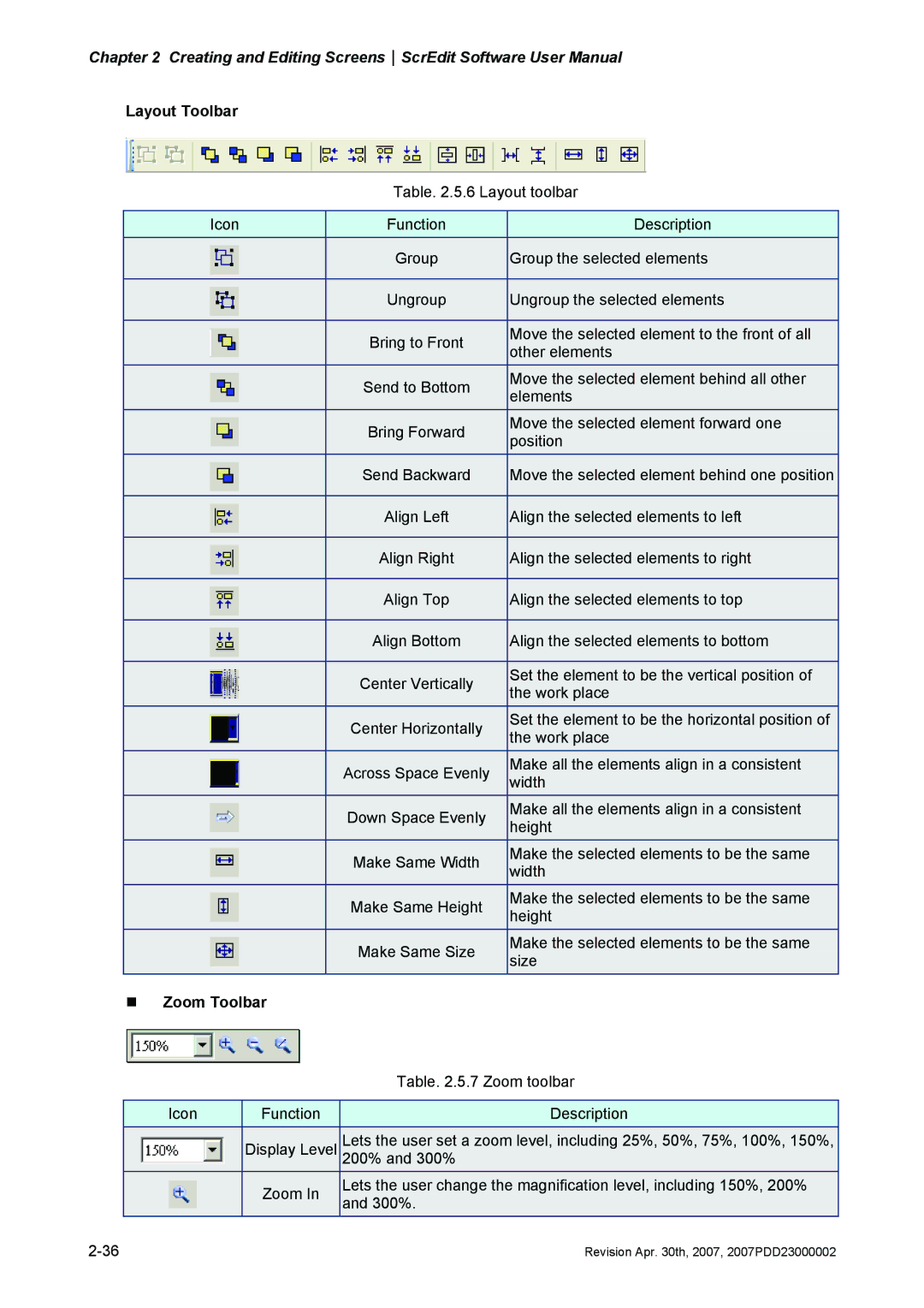 Delta Electronics DOP-A Series, DOP-AE Series, DOP-AS Series manual Layout Toolbar, „ Zoom Toolbar 