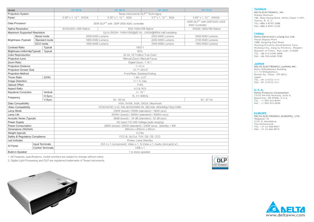 Delta Electronics DP-3623, DP-3616, DP-7616, DP-2616 manual Taiwan, China, Europe, Delta Electronics Japan INC 