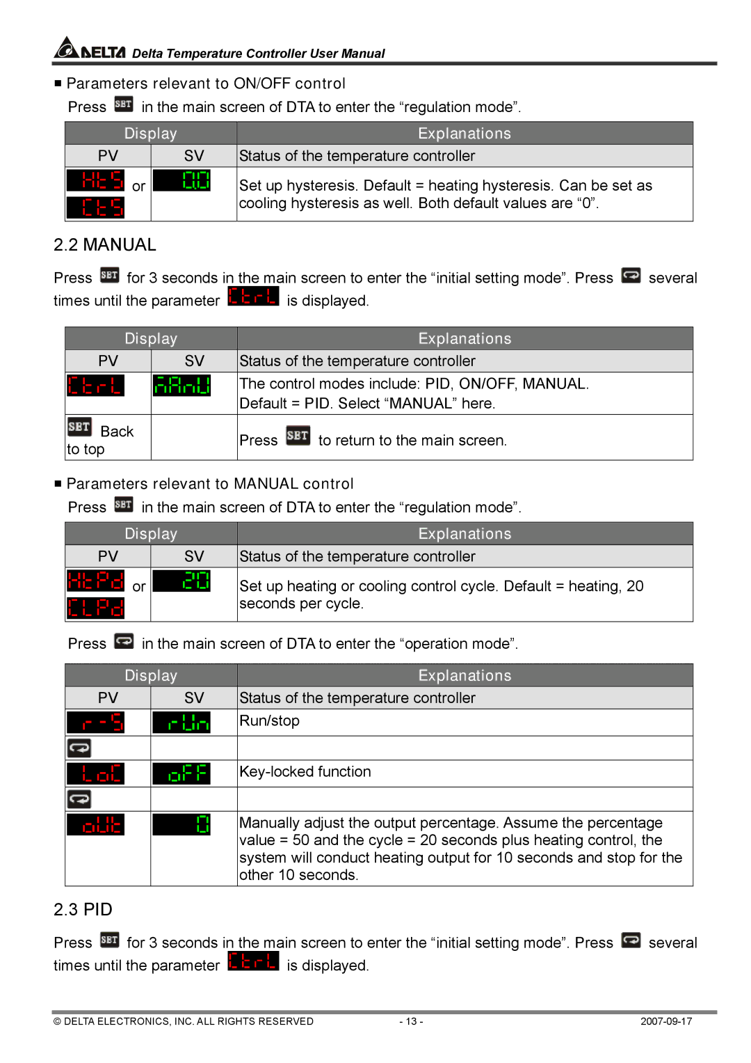 Delta Electronics DTA4896R1, DTC1000R user manual Manual, Pid 