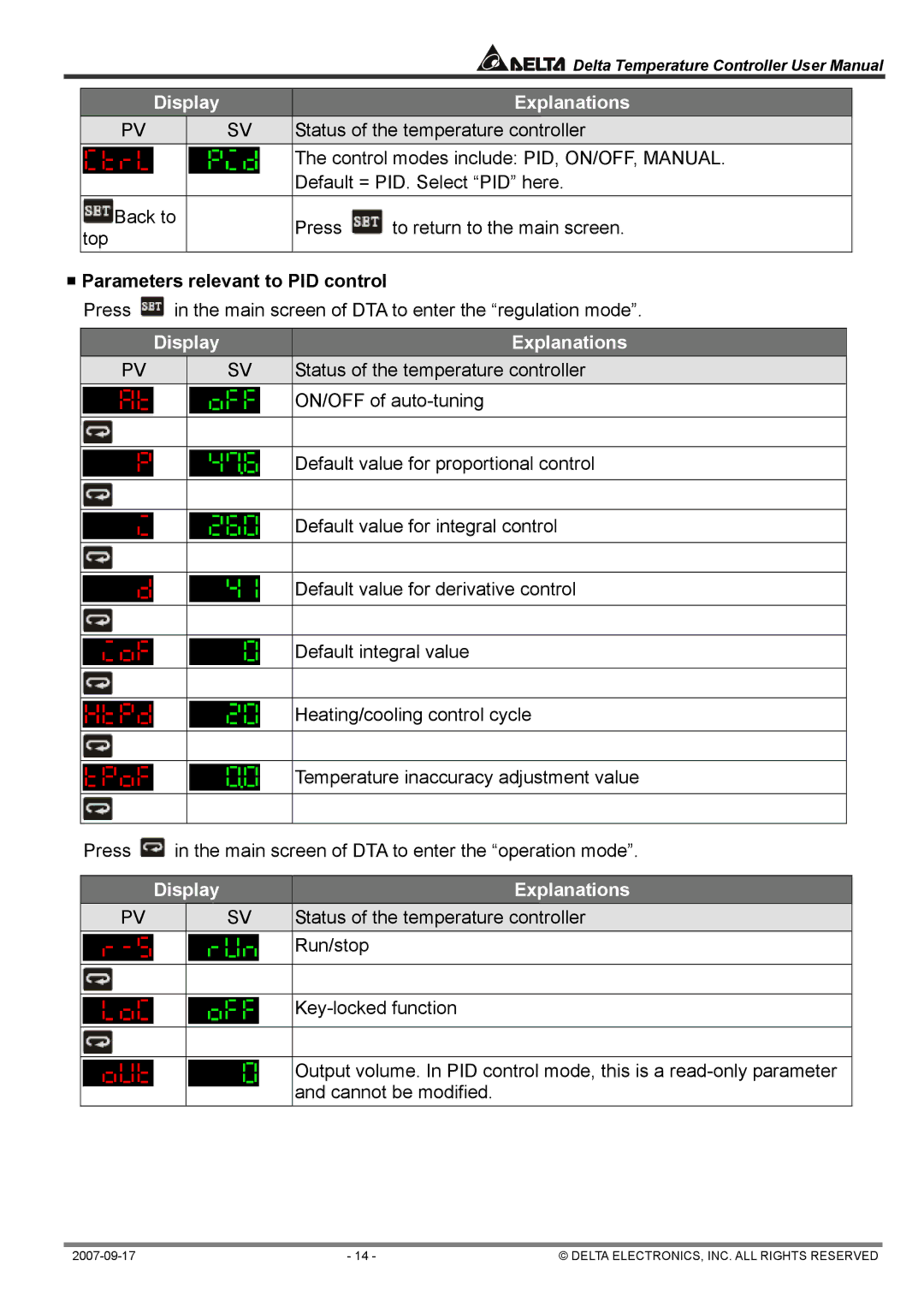 Delta Electronics DTC1000R, DTA4896R1 user manual ƒ Parameters relevant to PID control 