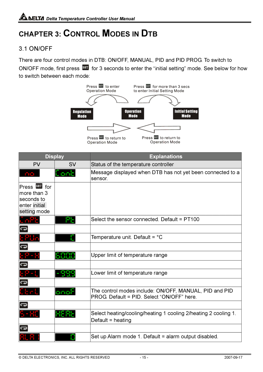 Delta Electronics DTA4896R1, DTC1000R user manual Control Modes in DTB 