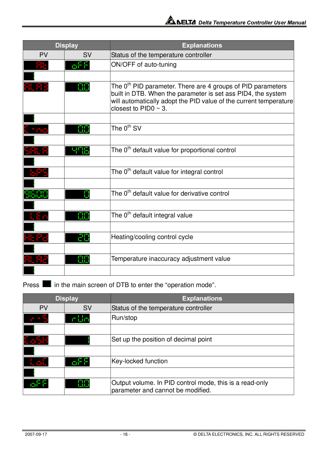 Delta Electronics DTC1000R, DTA4896R1 user manual Display 