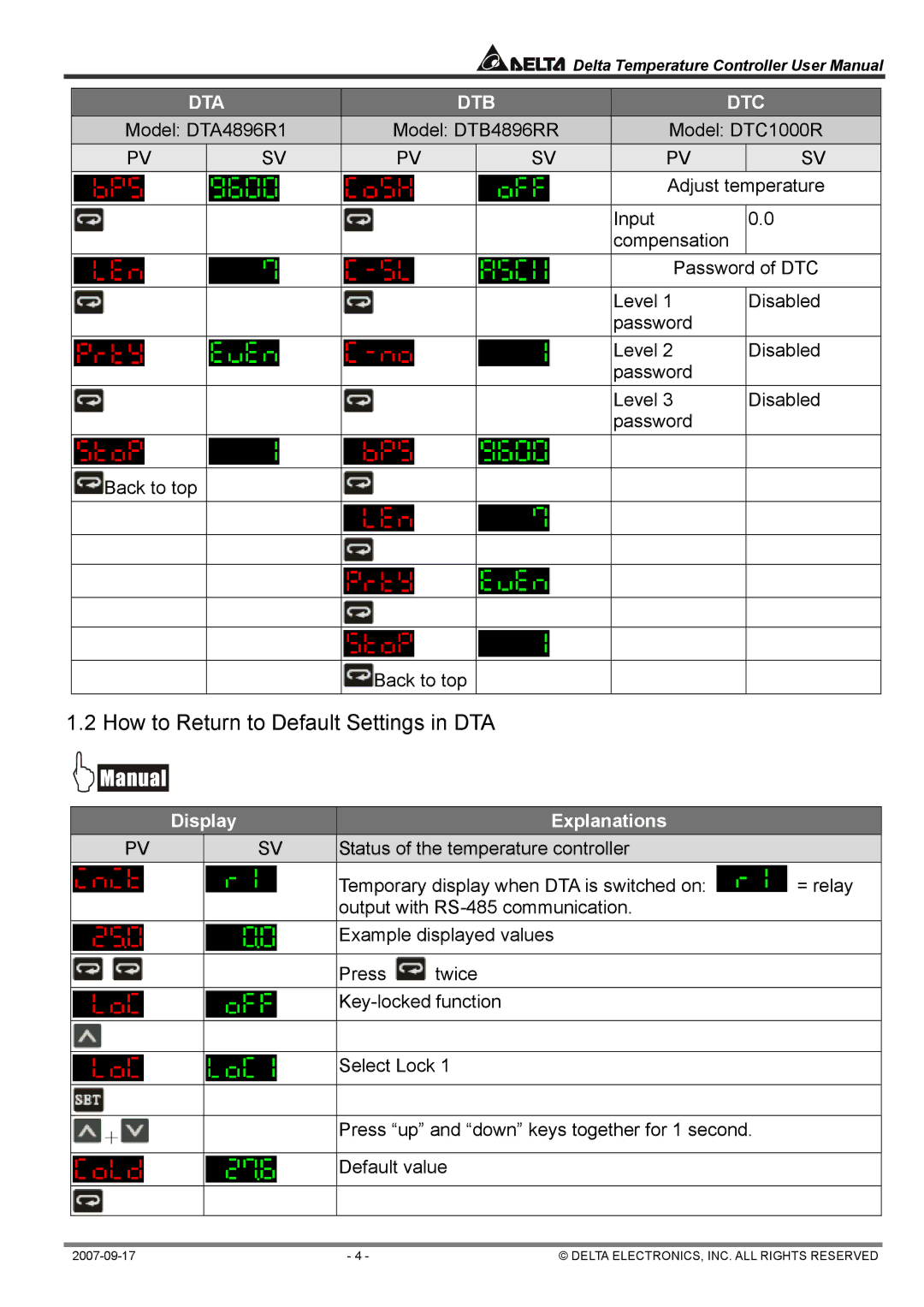 Delta Electronics DTC1000R, DTA4896R1 user manual How to Return to Default Settings in DTA, Explanations 