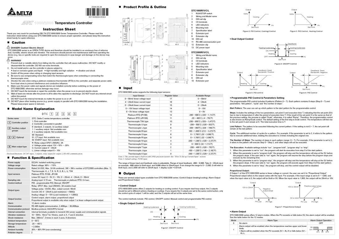 Delta Electronics DTC1000 Series instruction sheet Product Profile & Outline, Model Name Explanation, Input, Output 