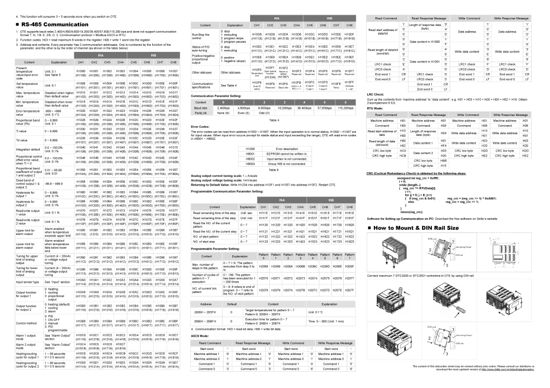 Delta Electronics DTE instruction sheet RS-485 Communication, How to Mount & DIN Rail Size 