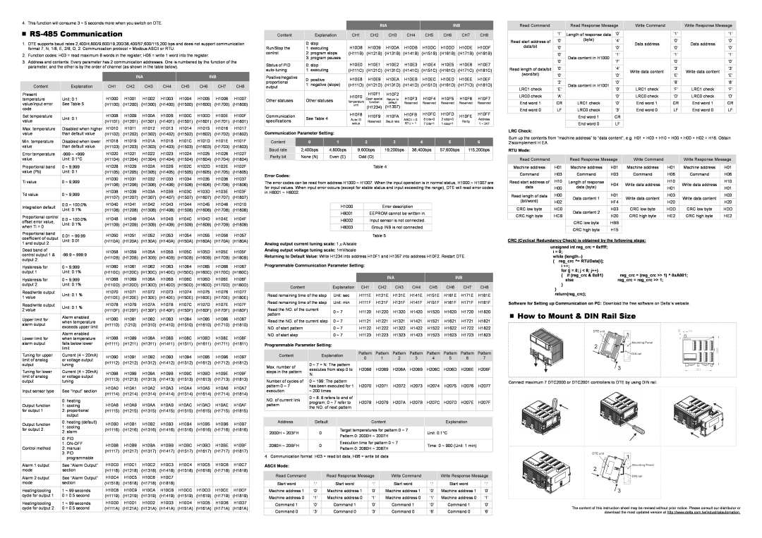 Delta Electronics DTE instruction sheet RS-485 Communication, How to Mount & DIN Rail Size 