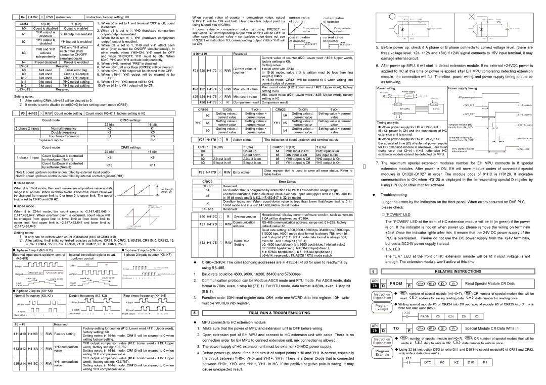 Delta Electronics DVP-01HC Trial RUN & Troubleshooting, Relative Instructions, From, Read Special Module CR Data 