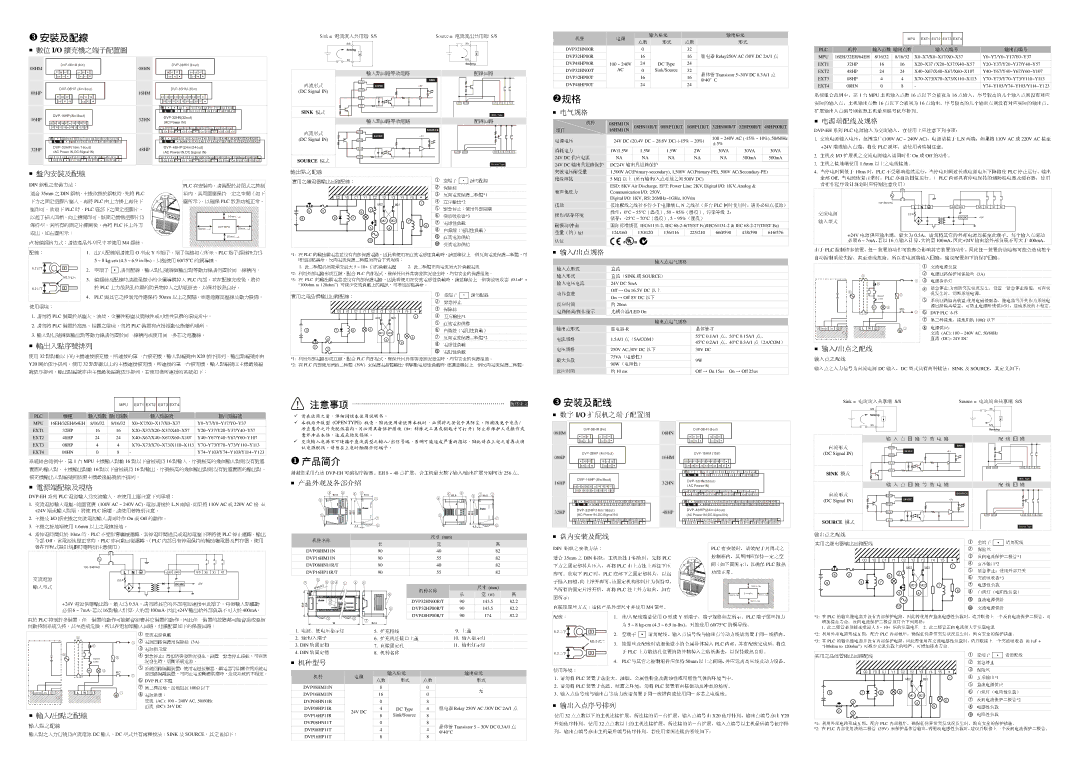 Delta Electronics DVP-EH Series instruction sheet 出点之配线 