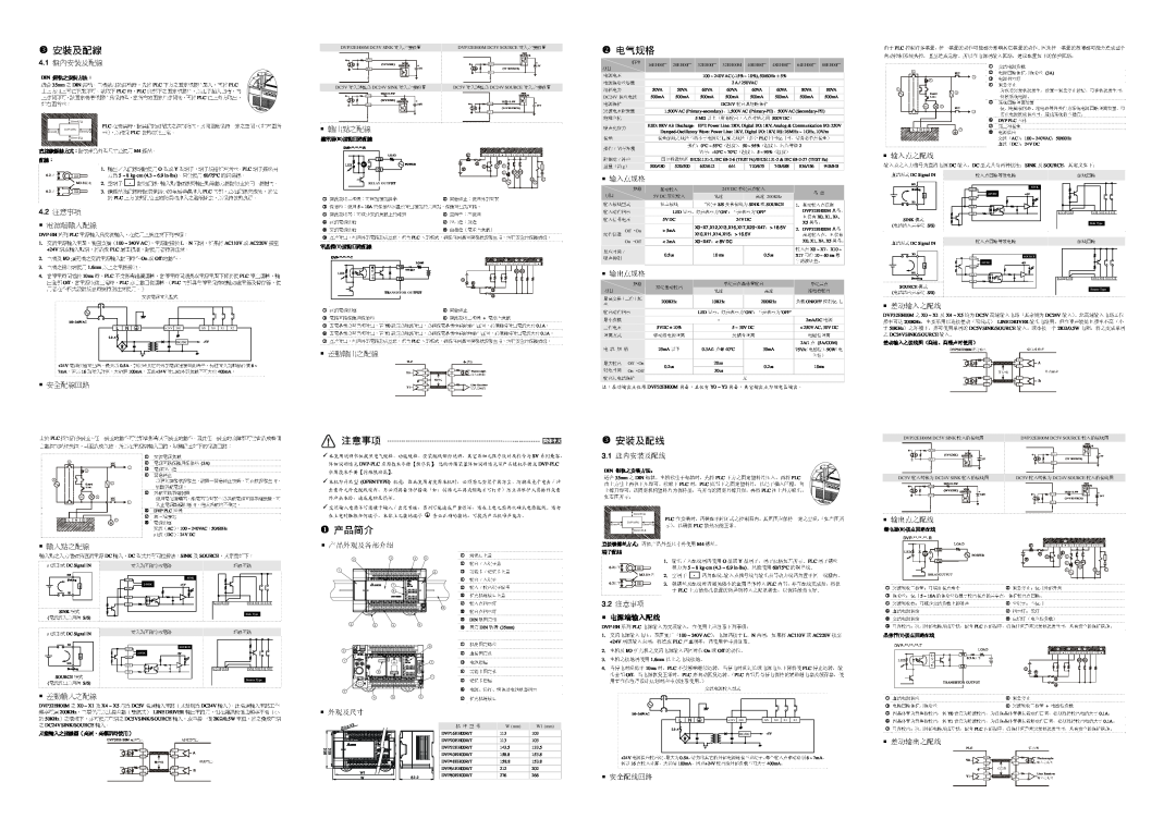 Delta Electronics DVP-EH specifications 