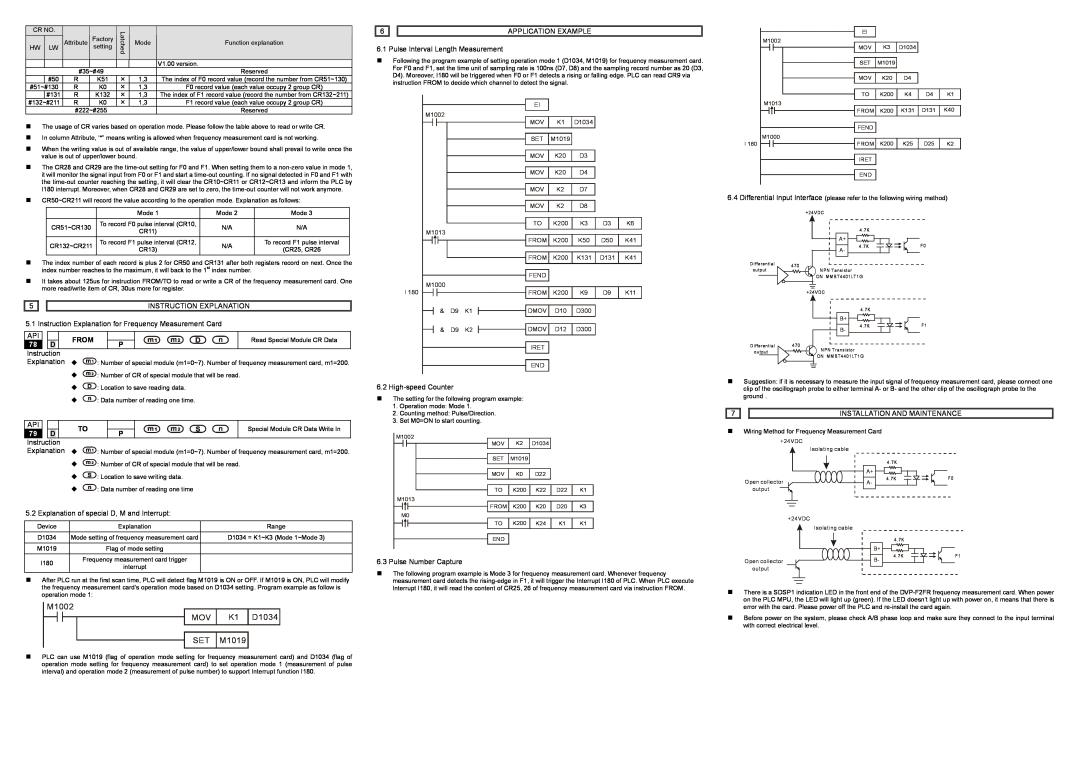 Delta Electronics DVP-F2FR instruction sheet M1002 MOV K1 D1034 SET M1019, From, Explanation 
