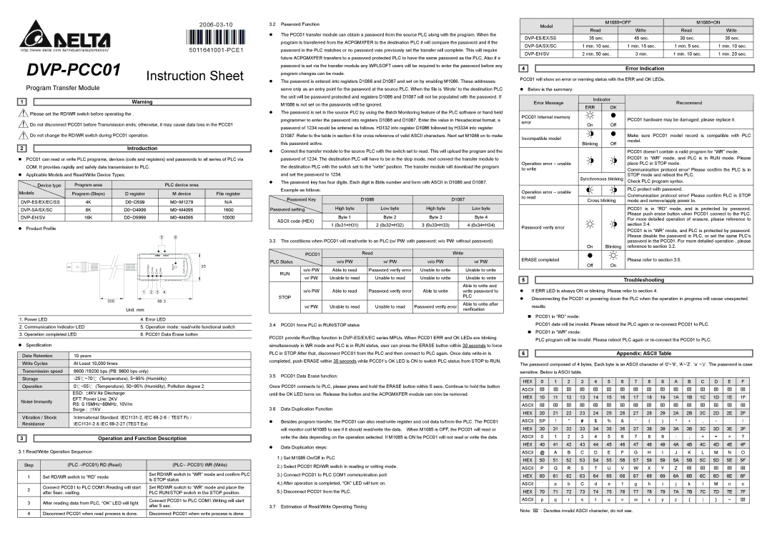 Delta Electronics DVP-PCC01 instruction sheet Introduction, Operation and Function Description, Error Indication 