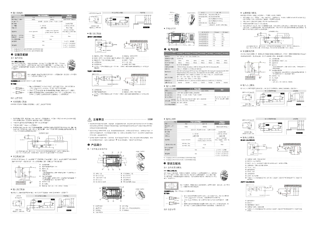 Delta Electronics DVP-PLC specifications 往上外方 