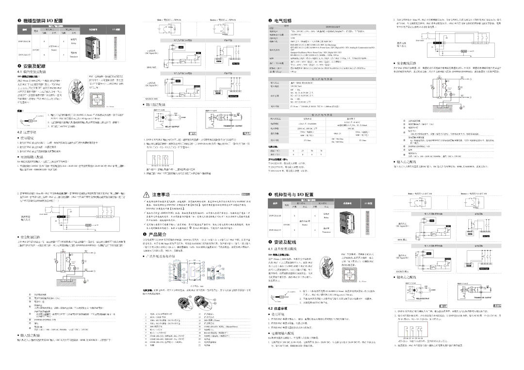 Delta Electronics DVP-SA specifications 配线： 