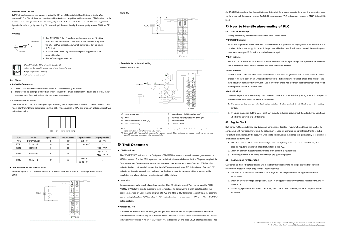 Delta Electronics DVP-Slim How to identify abnormality of PLC, Trail Operation, PLC Abnormality, Regular Check 