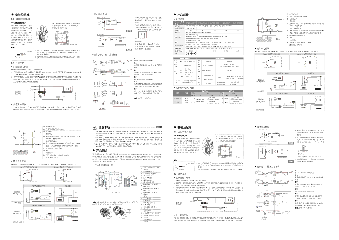 Delta Electronics DVP-SX specifications 通讯口 