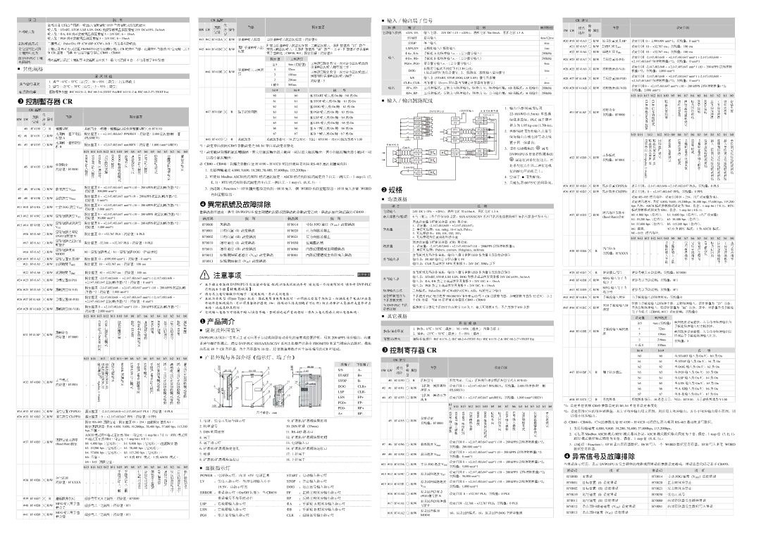 Delta Electronics DVP01PU-S Led Start, Stop, Lsp, Lsn, Dog, Plc From/To, Dvp-Plc, Hw Lw, Φb+ Φb, Clr+ Clr, Fp+ Fp, Rp+ Rp 