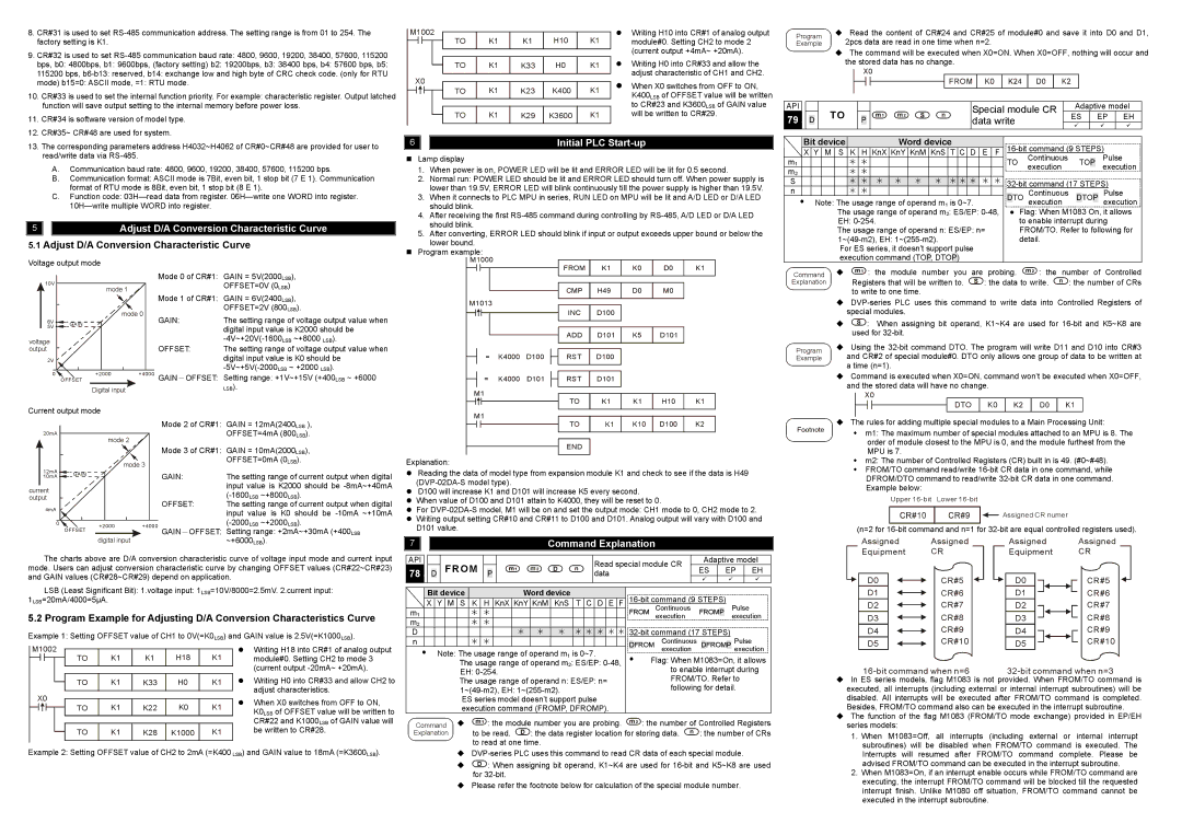 Delta Electronics DVP02DA-S specifications Api, OFFSET=0V 0LSB, OFFSET=2V 800LSB, Gain－Offset 