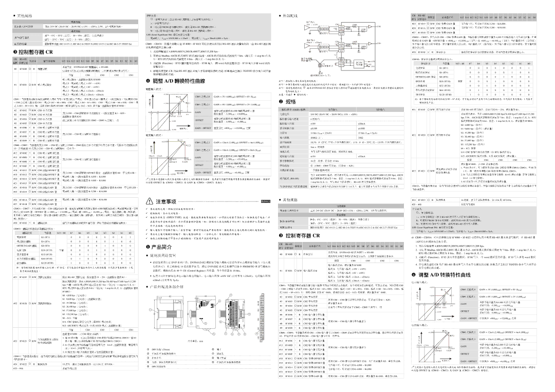 Delta Electronics DVP04AD-H2 代表有, ：所代表的, 。 K0, 特别注意, （电压）或, 错误状态, 电源异常, 硬件故障, 的电容。, 变换值异常, 指令错误 默认值, 、偶位、, 电压输入 电流输入, 通道 台 