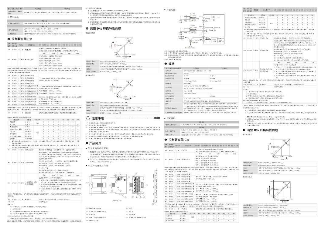 Delta Electronics DVP04DA-H2 specifications 电压输出 电流输出 